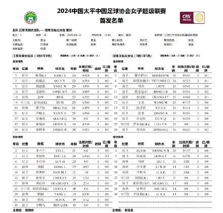 2024中国太平 第7轮江苏无锡女足 vs 河南...