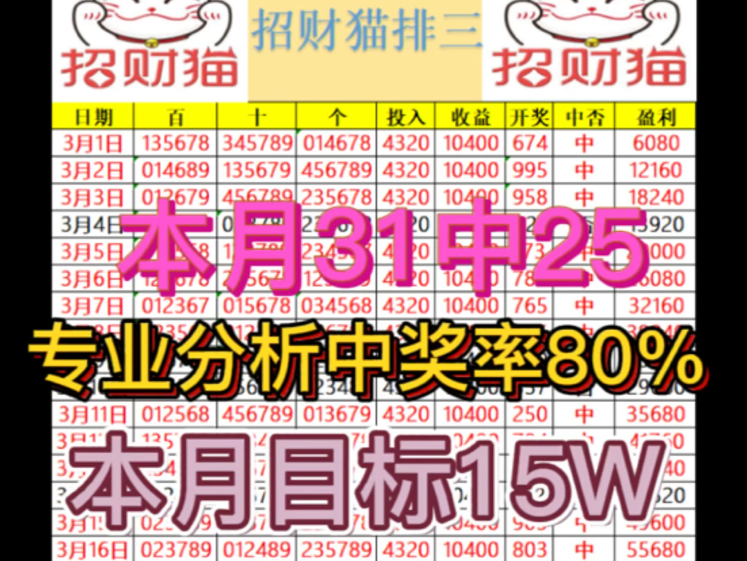 今日排三推荐，恭喜老板今天928收米，明天继续拿捏主任，信心满满，上车吃肉。