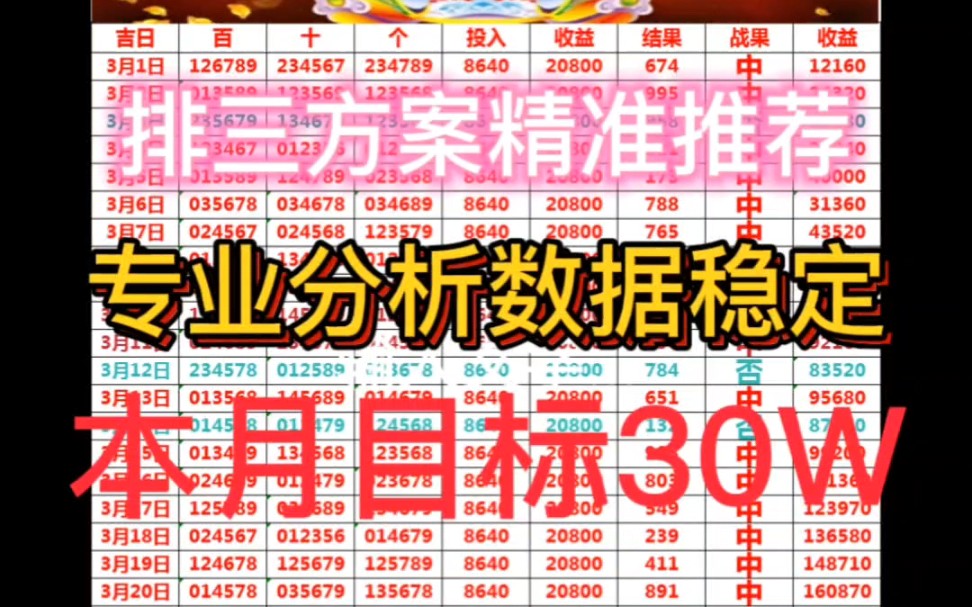 每日排三推荐，今日排三推荐。昨天又带老板们成功收米，今日米已经发放到位，各位老板注意查收！本月最后一天，继续冲击连红盘主任，上车的抓紧了。