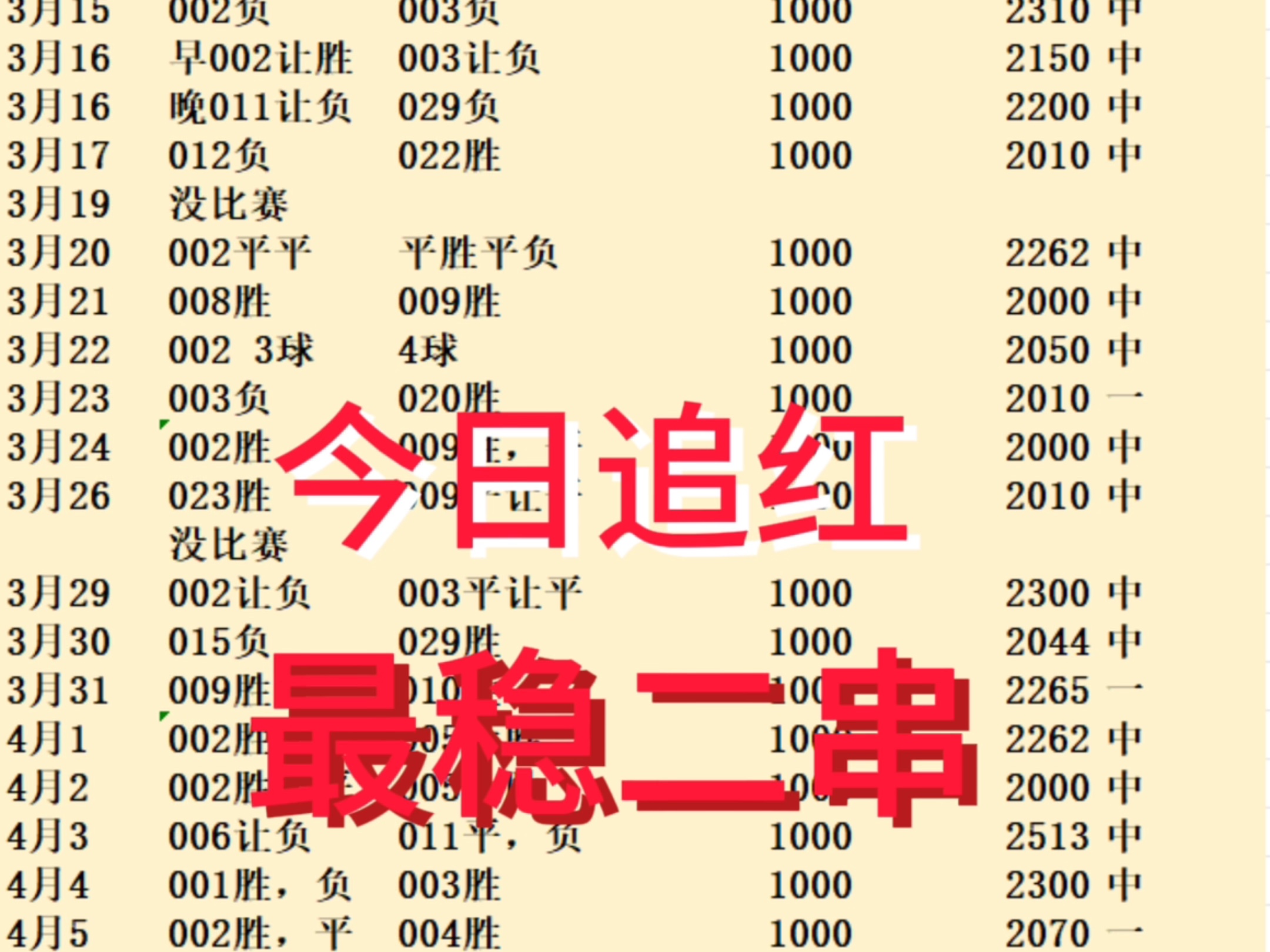 4月7日，追求稳定输出，长久才是正理！